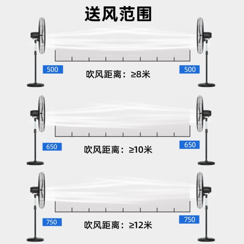 工业电风扇大风力台式工厂强劲牛角扇车间挂壁扇大功率家用落地扇 - 图0