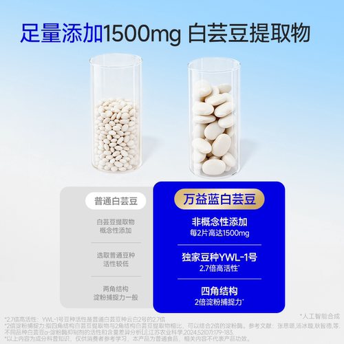 万益蓝WonderLab白芸豆餐前控控片膳食纤维刮刮饮聚会碳水糖油 - 图2