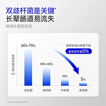 万益蓝WonderLab50岁+中老年益生菌[40元优惠券]-寻折猪