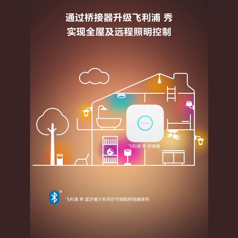 【清仓三折】飞利浦Hue睿夕吊灯智能蓝牙led双重光源智控HomeKit-图1