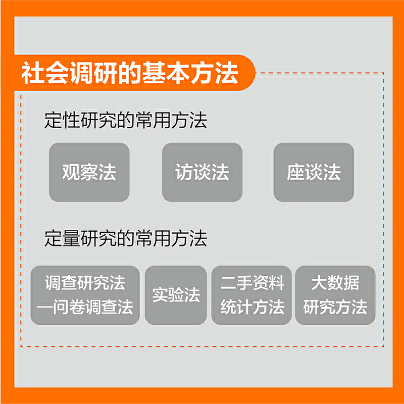 怎么做调研 如何写报告 何晓斌 调查研究调研报告写作书籍 聚焦调研及报告写作能力培养 助你提升调研写作基本功