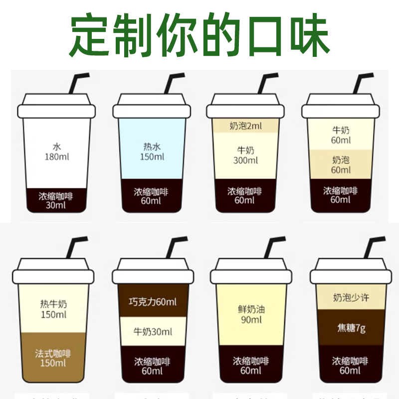 彼蒂原装进口咖啡胶囊醇香浓咖啡10粒盒装nespresso美式意式拿铁 - 图3