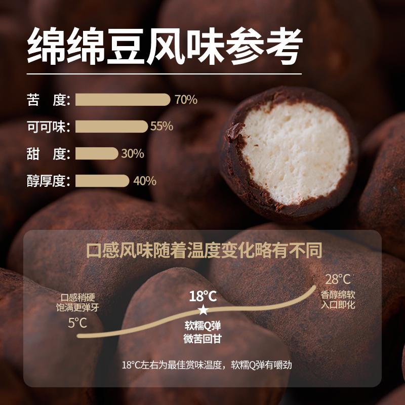 巧兮兮绵绵巧克力豆棉花糖果软糖黑巧涂层休闲办公室解馋小零食