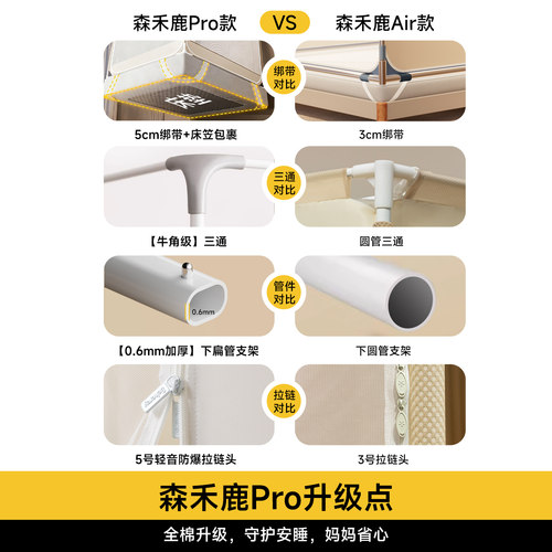 森禾鹿2026新款儿童家用防摔蚊帐婴儿全底卧室母婴免安装加厚支架 - 图1