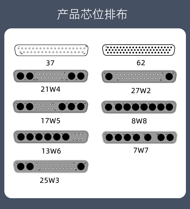 DB15母头 DB15公 3芯焊接头 D-SUB连接器镀金IP67方形防水插座-图1