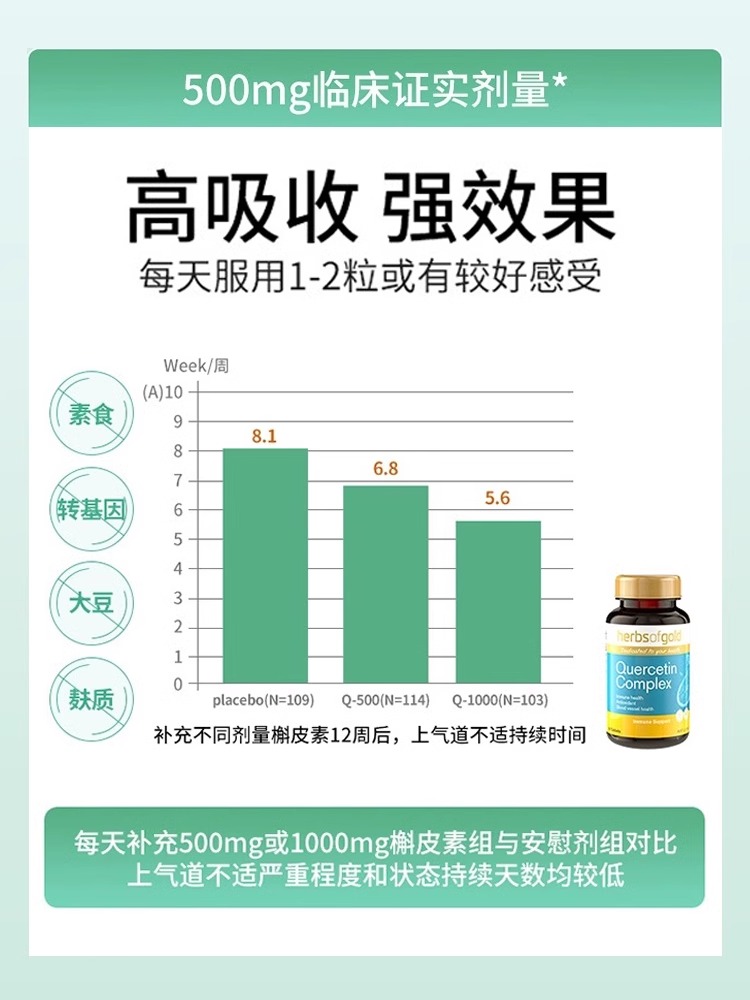 和丽康肺槲皮素养护肺部斛解榭懈皮素肺立清非美国进口肺部保健品 - 图3