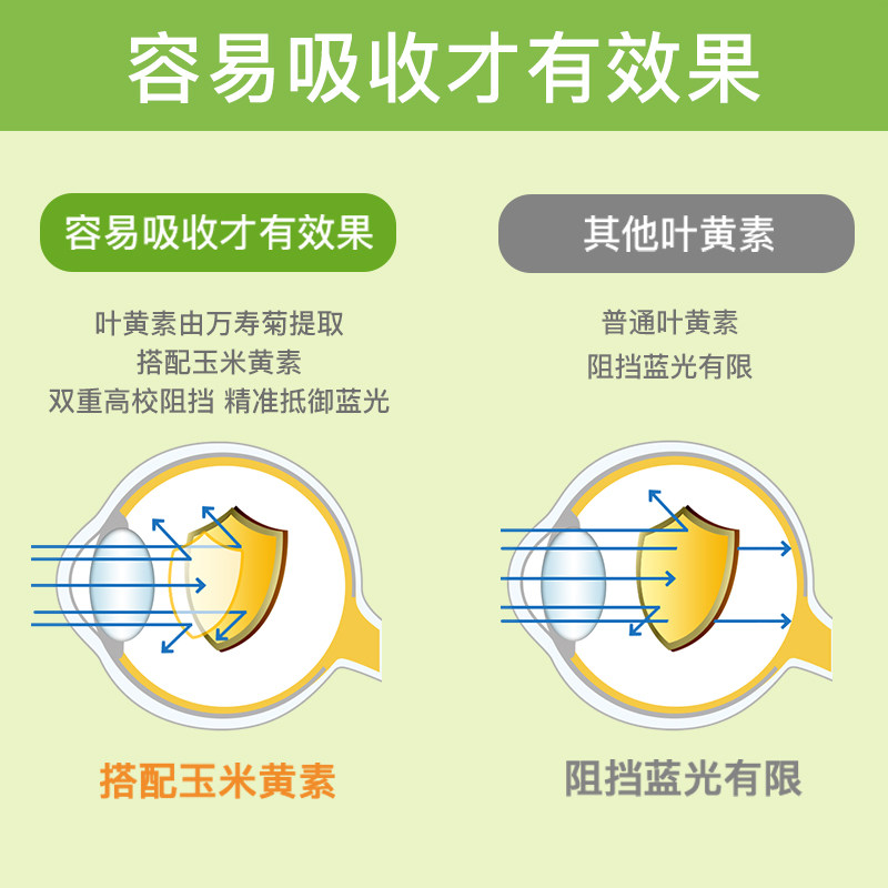 sakuranomori日本进口卡悠护眼软糖 SakuraNomori海外叶黄素