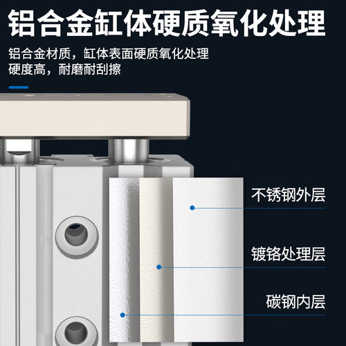三轴三杆带导杆气缸TCL16/25/32/40/50/63*175S长行程TCM小型气动 - 图1