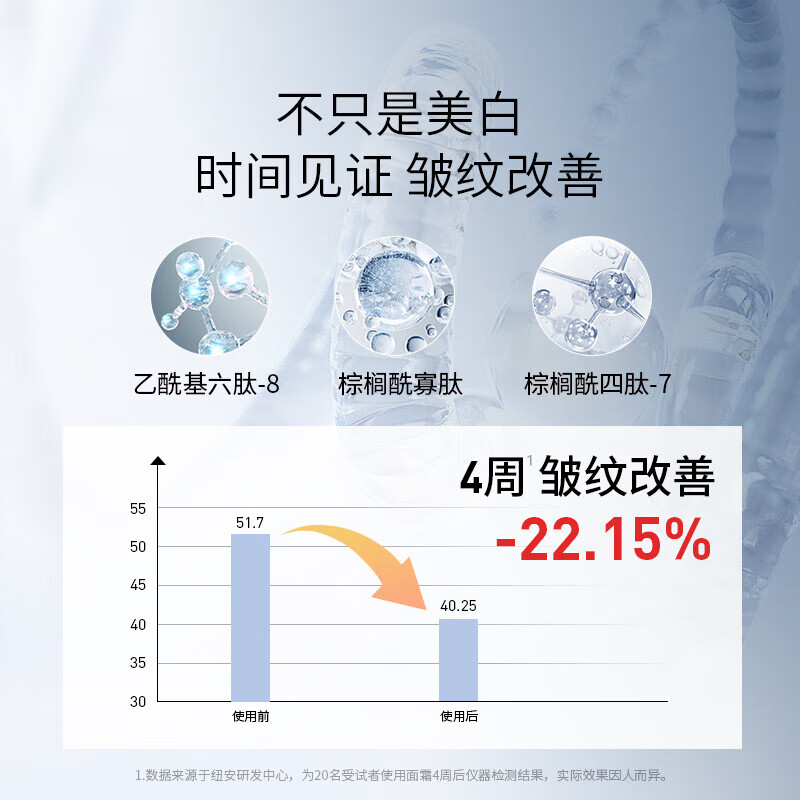 多特海纶g2套装美白淡斑精华液抗皱面霜烟酰胺去黄提亮官方正品男