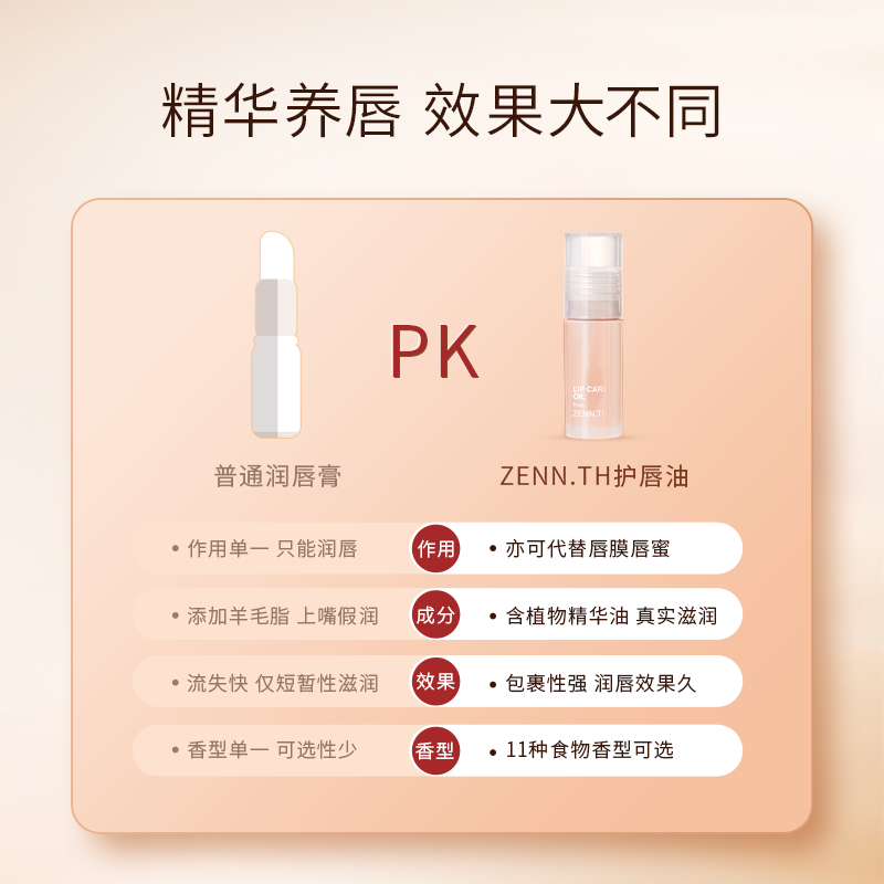 【直播專屬】ZENN.TH護唇油滋潤去死皮淡化唇紋潤唇唇釉唇乳唇蜜_zennth旗艦店_彩妝_香水_美妝工具