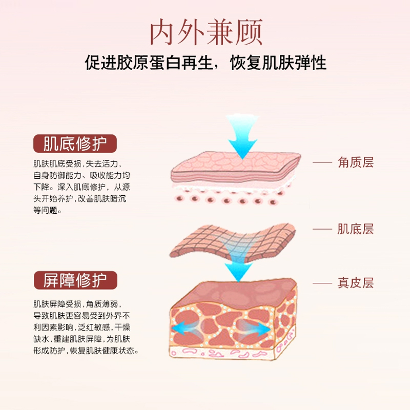 外泌体水光动能素抗衰紧致精华原液提亮补水导入细胞脐带血美容院 - 图1