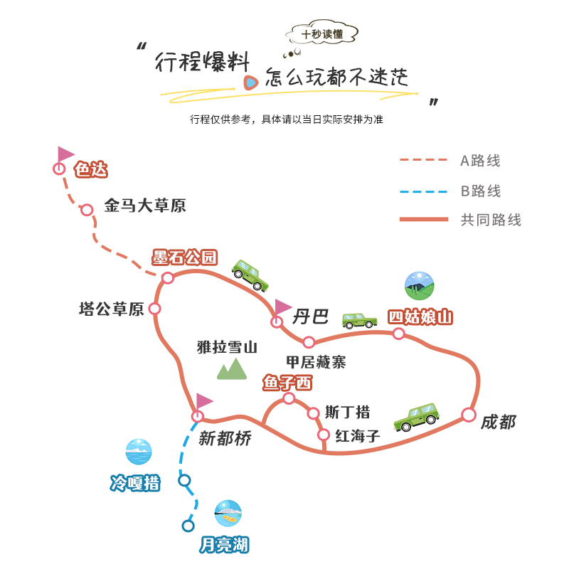 川西小环线4日游2-8人小团色达鱼子西冷嘎措四姑娘山跟团游4天3晚 - 图1