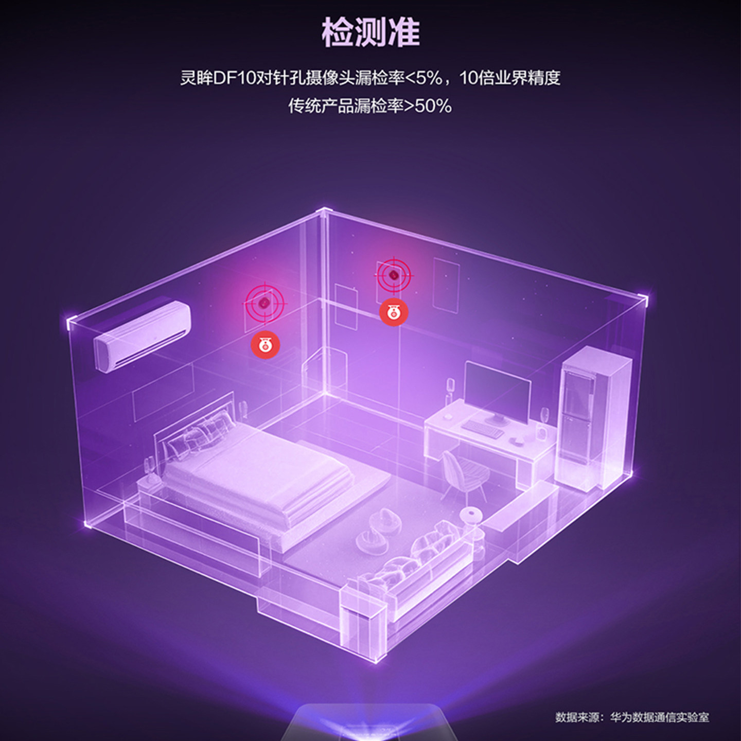 华为坤灵【新品首发】DF10 （旗舰款)）手持信号探测器会议酒店便携式隐私安全防护检测设备
