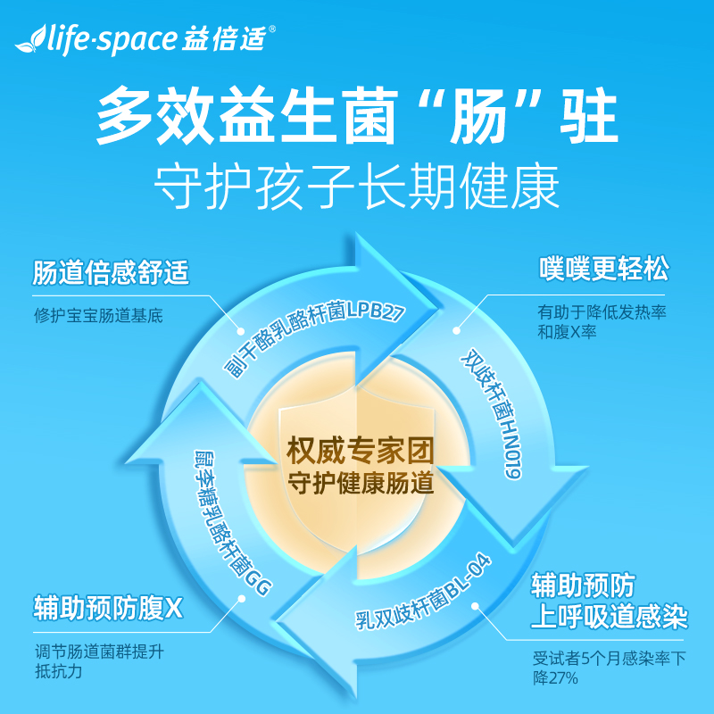 【3岁以上】益倍适lifespace儿童可食用益生菌调理肠胃益生元