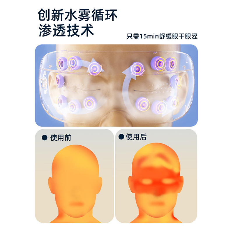 小米有品眼部按摩仪蒸汽眼罩护眼眼睛按摩器热敷干涩缓解疲劳神器 - 图3