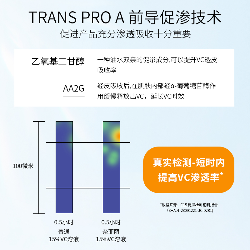 奈菲丽进阶版15%左旋原型vc精华抗皱淡纹紧致抗氧化暗沉去黄提亮-图1