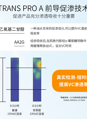 独家囤货机制15%原型VC进阶抗氧