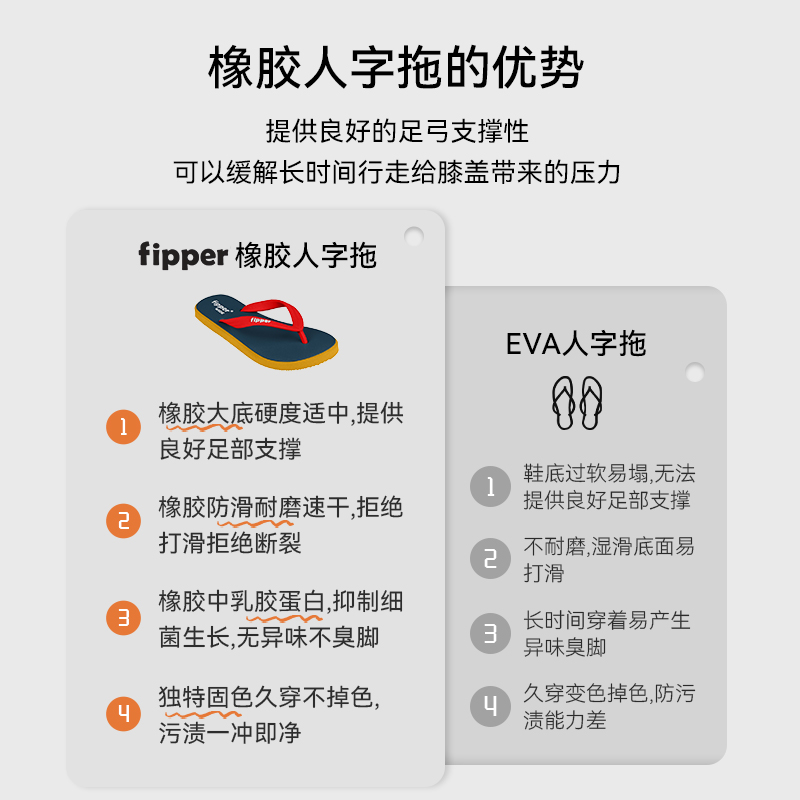 Fipper人字拖Wide男女泰国橡胶防滑耐磨夏季外穿居家夹脚凉拖拖鞋-图3