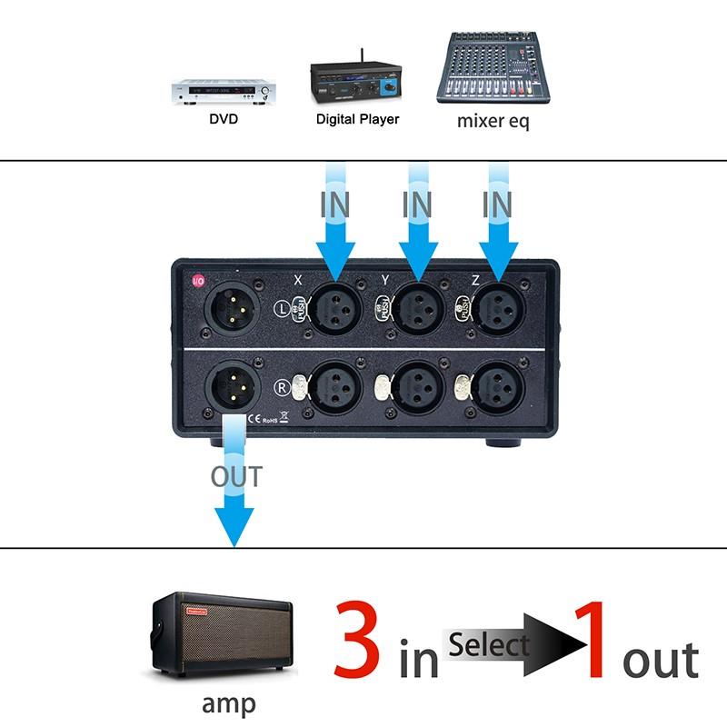 话筒mic双声道卡侬头XLR平衡音频分频切换器信号源功放选择切换器 - 图1