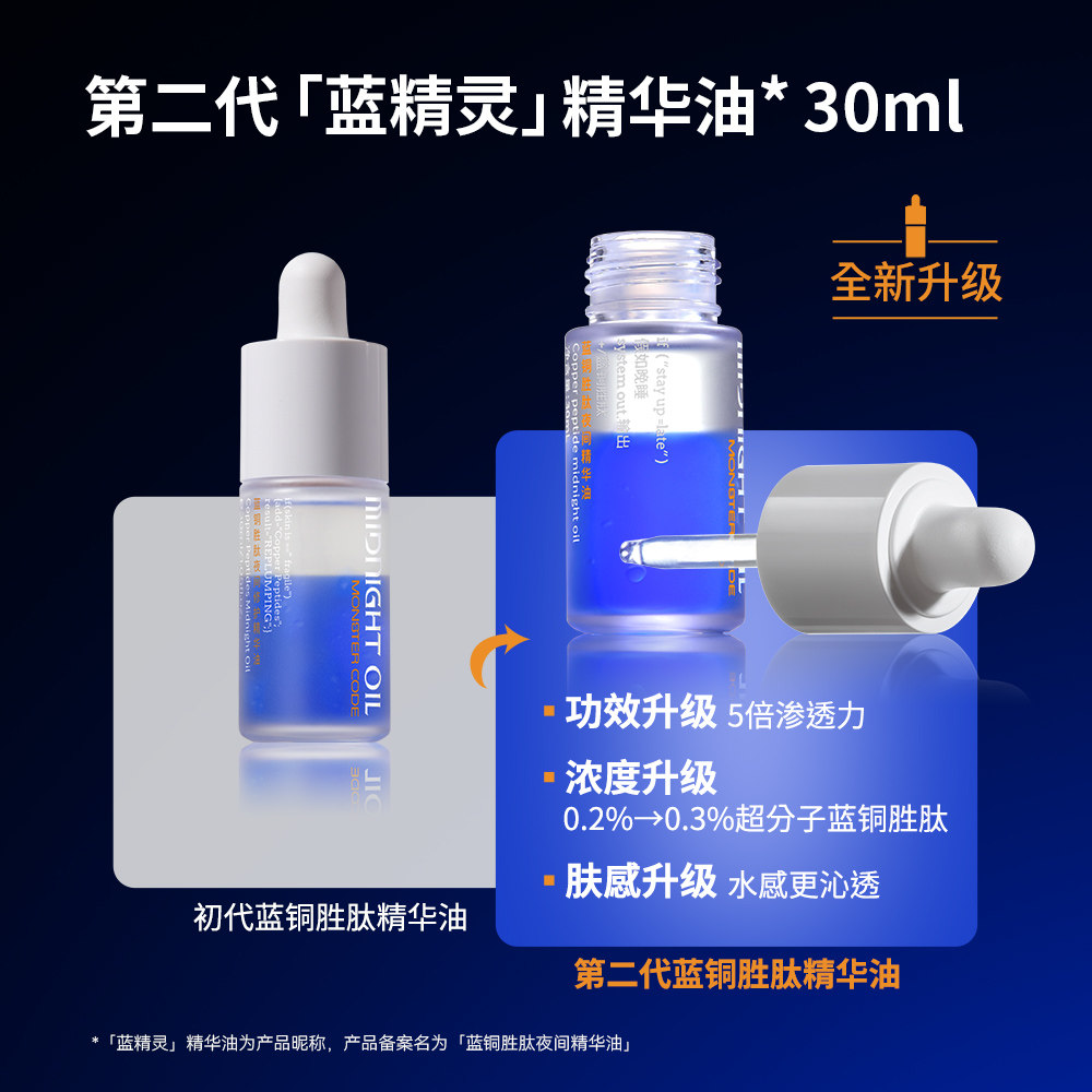 野兽代码第二代蓝铜胜肽2.0精华油 MONSTERCODE野兽代码精华油