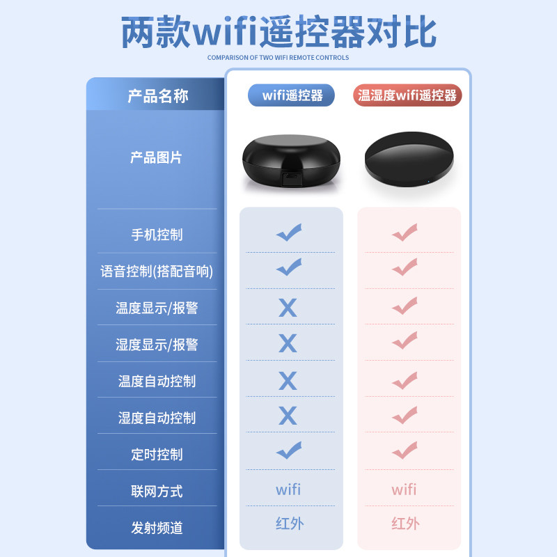 已接入米家APP空调伴侣遥控器智能控制器wifi手机红外远程开关