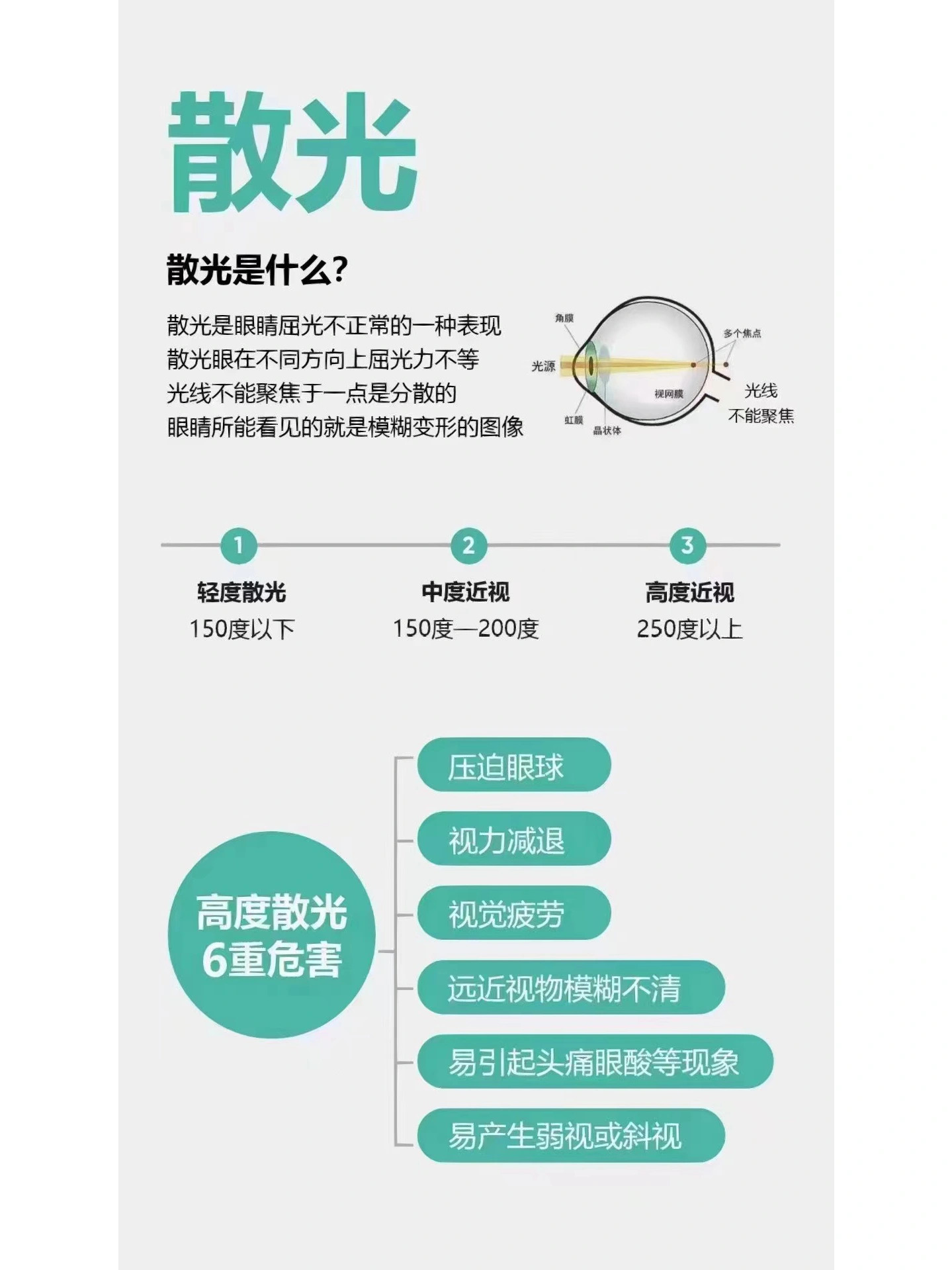 莔芽院线系列 【零度REGU-AGE还童眼周肽】拒绝 疲劳 J视