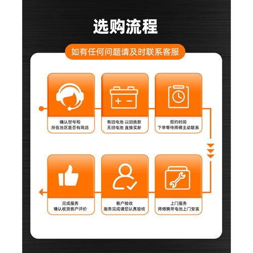 超威真A+二代石墨烯铅酸电池48V60V两三轮车电瓶上门安装以旧换新 - 图1
