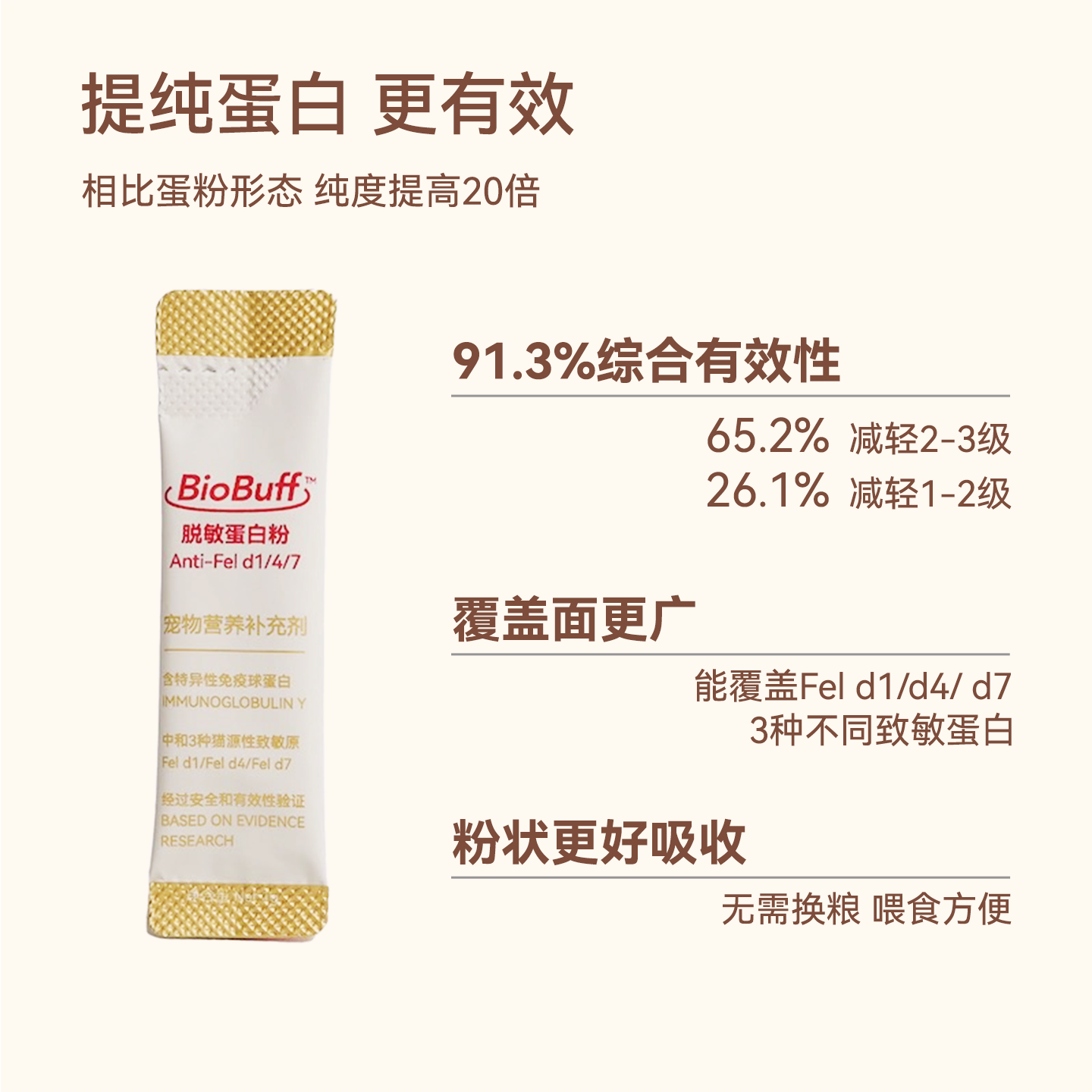 naisi奶思A3脱敏蛋白粉预防减缓猫毛过敏减少过敏原,淘宝优惠券,粉丝福利购,淘宝优惠卷