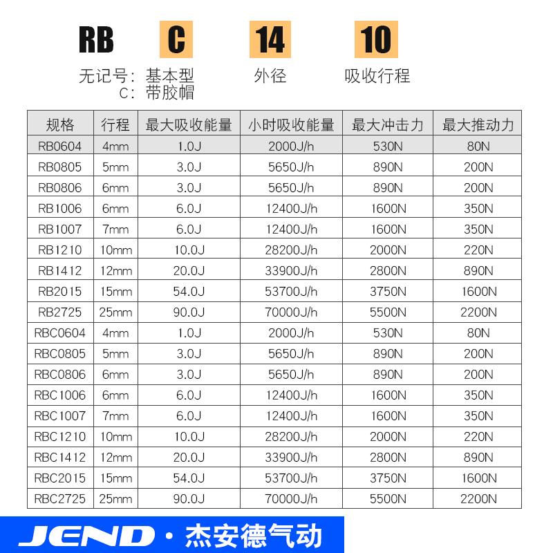 SMC型气缸油压液压缓冲器阻尼器RB/RBC 0806 1006 1007 1412 2025 - 图0