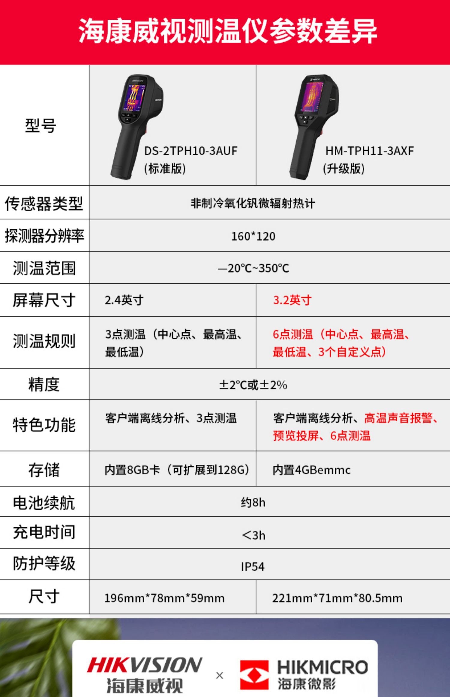 海康微影威视红外线热成像测温仪地暖电路板手持H10热像仪工业H11-图2