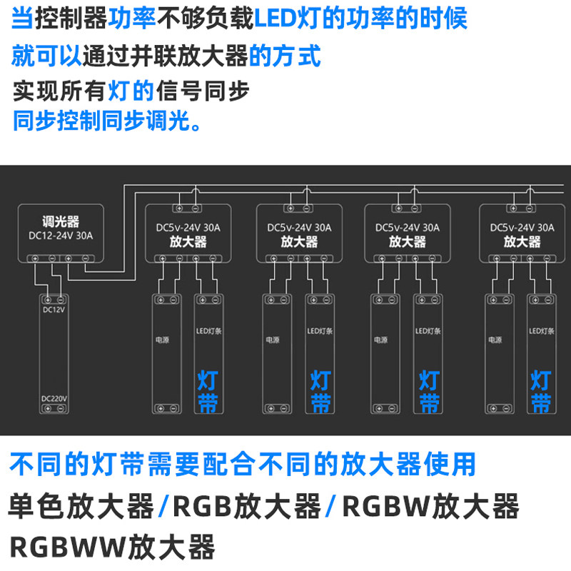 led低压pwm灯带rgbcw3路4路5路高速大功率信号放大器中继器5-24V - 图3