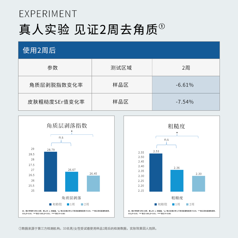 艾酸氏复能三酸净澈沐浴露5%复合果酸水杨酸身体去祛角质护理清洁 - 图1