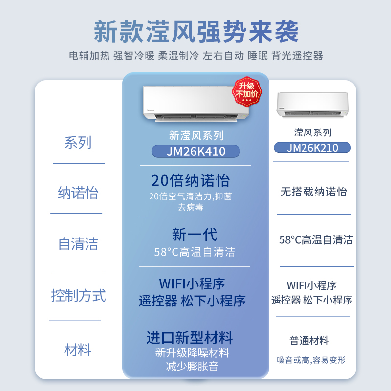 松下新一级能效变频冷暖两用大1匹空调卧室家用挂机滢风JM26K410