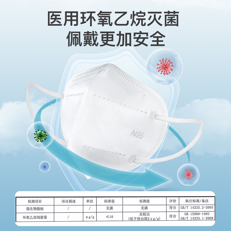獨立包裝口罩送大禮_符威景旗艦店_水產肉類_新鮮蔬果_熟食