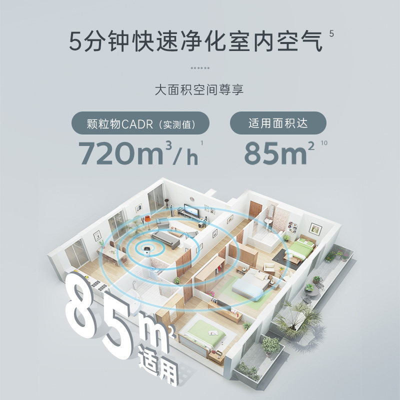 飞利浦空气家用ac6676室内除甲醛 飞利浦电器空气净化器