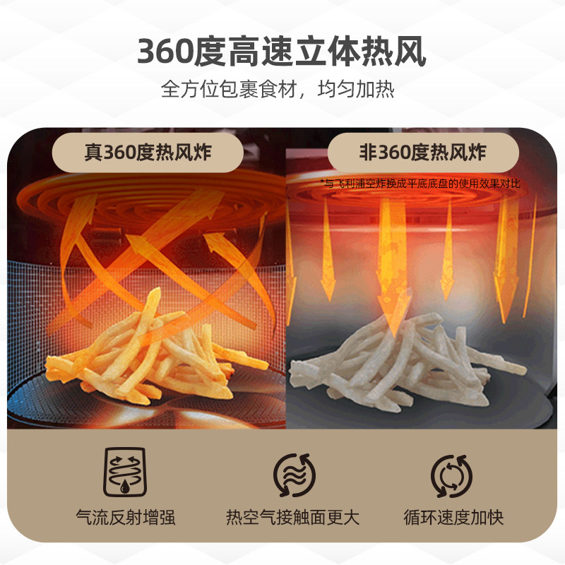 飞利浦家用新款2022全自动空气炸锅 飞利浦电器空气炸锅