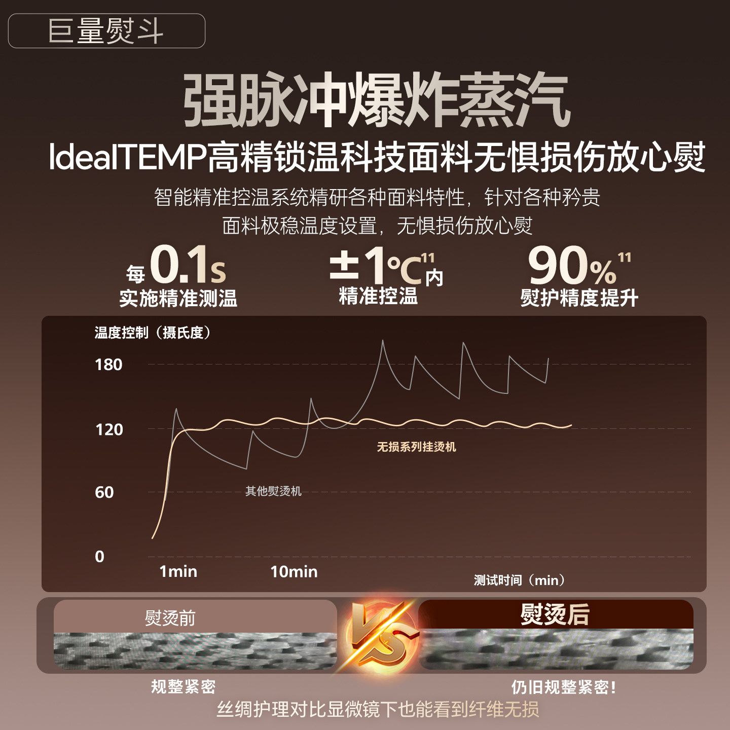 飞利浦挂烫机手持熨烫机2026新款家用蒸汽熨斗挂烫平烫一体机5050