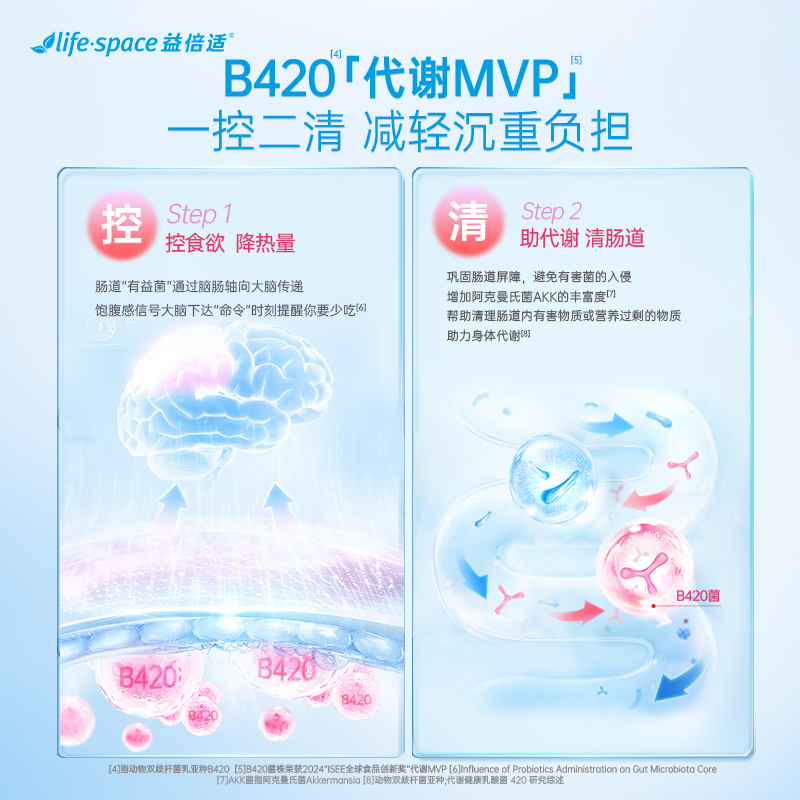 澳洲进口lifespace B420益生菌女性肠胃肠道养胃身材饭局饮食控制