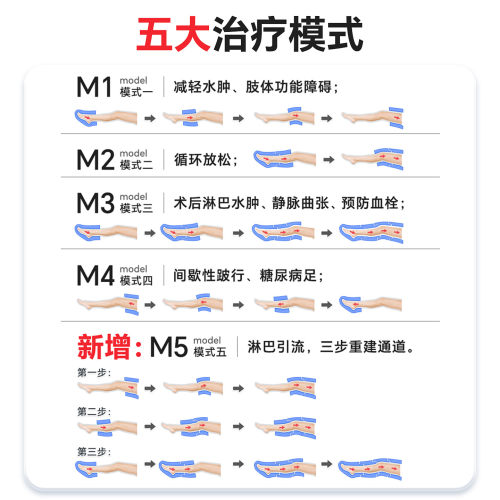 龙之杰空气波压力循环治疗仪老人家用淋巴水肿静脉血栓腿部按摩器 - 图2
