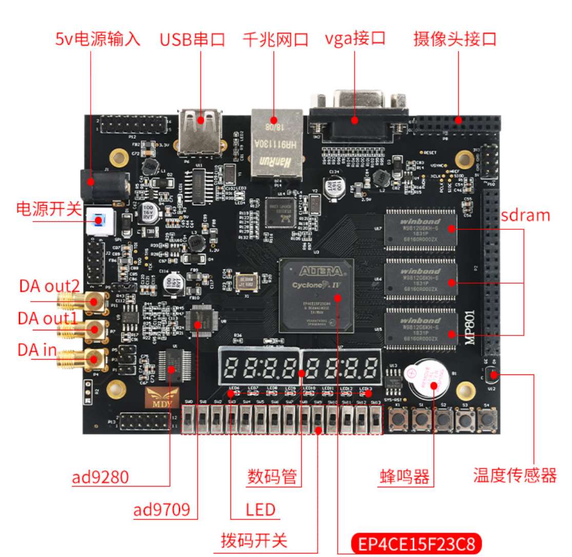 明德扬MP801开发板高速adda大容量SDRAM千兆以太网FPGA入门altera - 图0