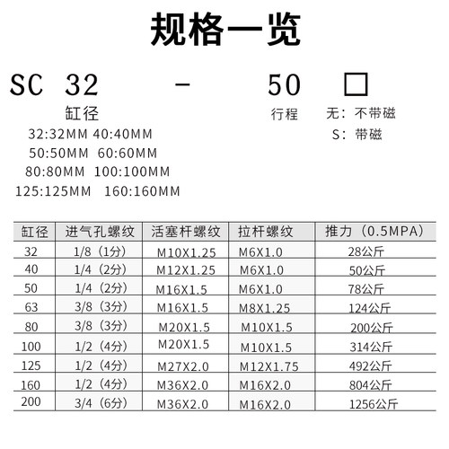 气动气缸铝合金标准缸SC32/40/50/63/80/100/125/160-25*50全规格 - 图0
