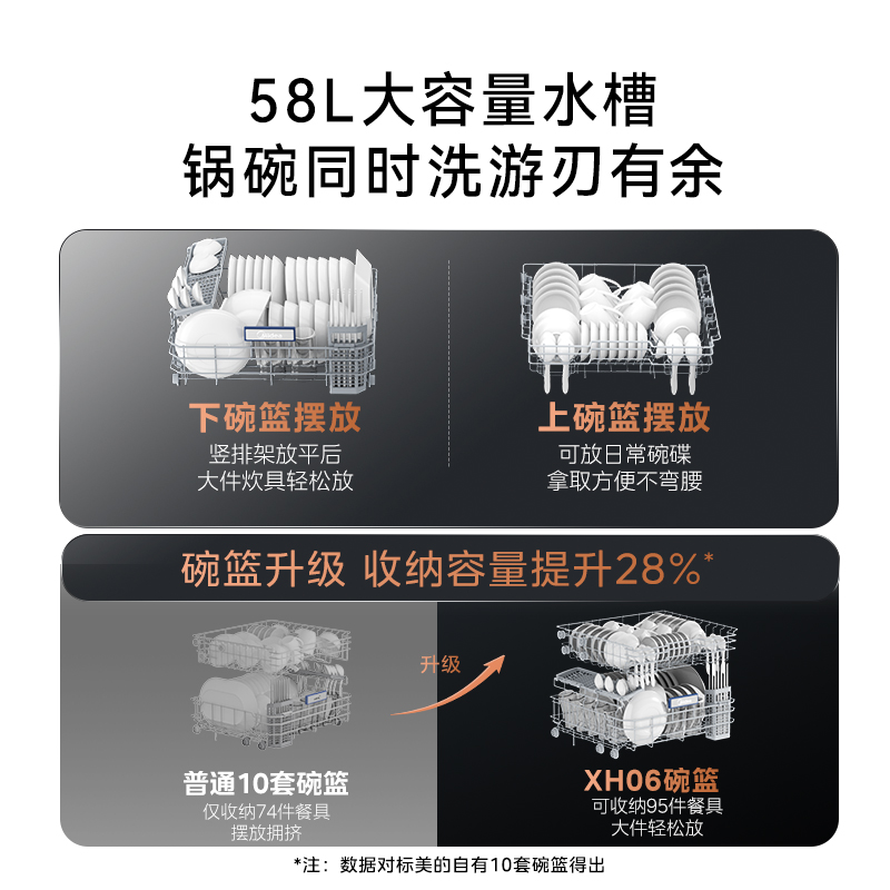 美的集成水槽洗碗机集成灶套装XH06家用13套洗碗机蒸烤一体机组合