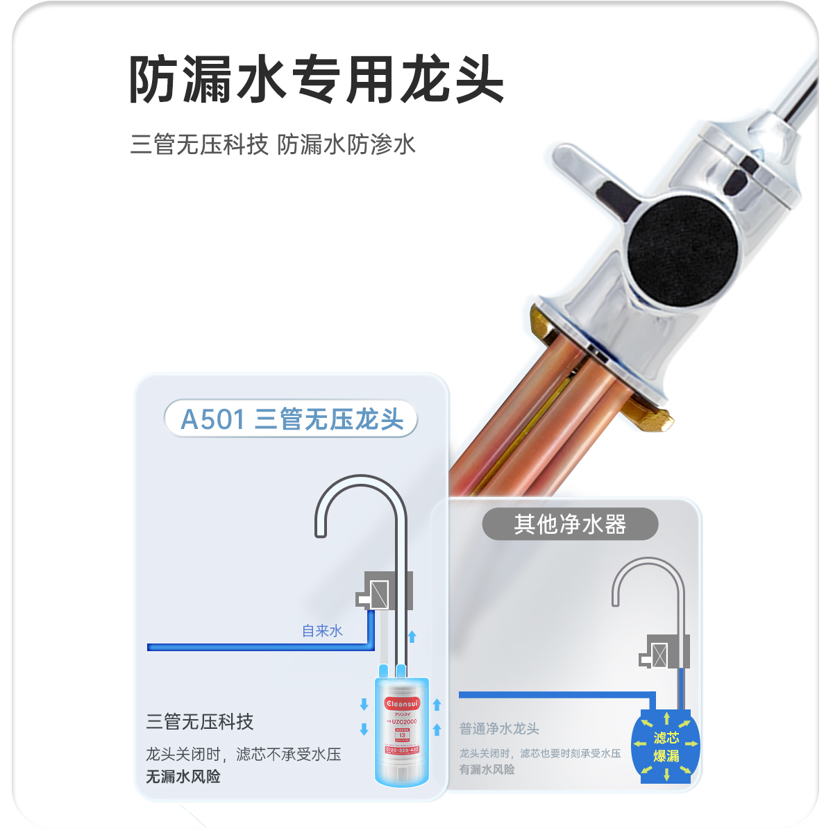 三菱厨房台下净水器可菱水直饮A501家用厨下式自来水净水机水龙头