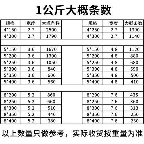 尼龙扎带塑料扎带按公斤批发白色绑扎带多种规格大号卡扣厂家直销 - 图1