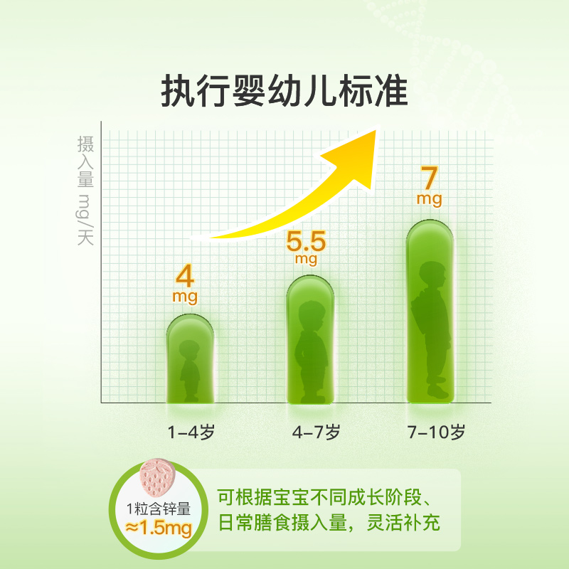 亲宝宝含锌维生素C多维咀嚼片锌片婴幼儿儿童挑食宝宝