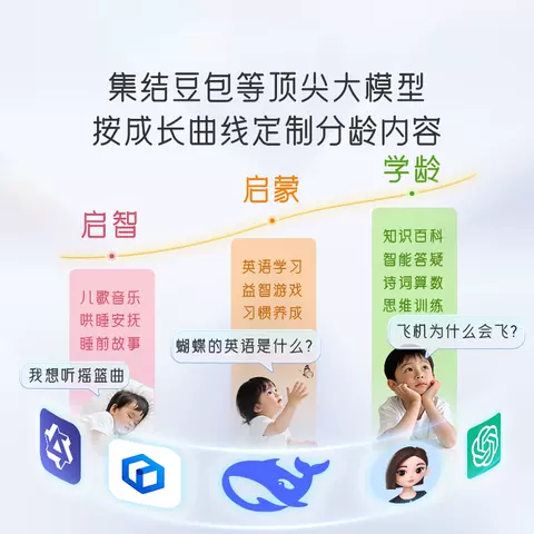 亲宝宝AI精灵儿童版豆包对话分龄早教启蒙ai机器人玩具4G流量陪玩 图片 2
