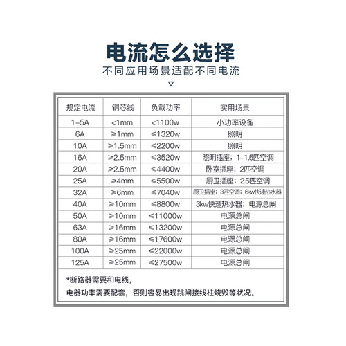 德力西空气开关带漏电保护器1P2P空开32a63a漏保家用三相电断路器 - 图2