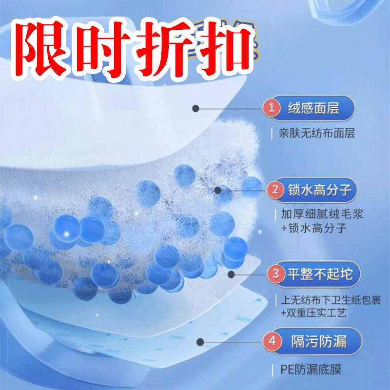 蓝底成人护理垫60*90cm老人专用隔尿垫一次性床垫孕妇产褥垫 - 图1