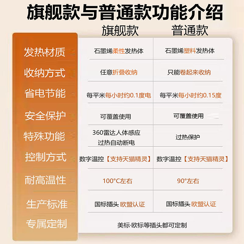 新石墨烯电热地毯客厅地暖垫加热地毯家用发热地毯加热地垫可折叠,淘宝优惠券,粉丝福利购,淘宝优惠卷