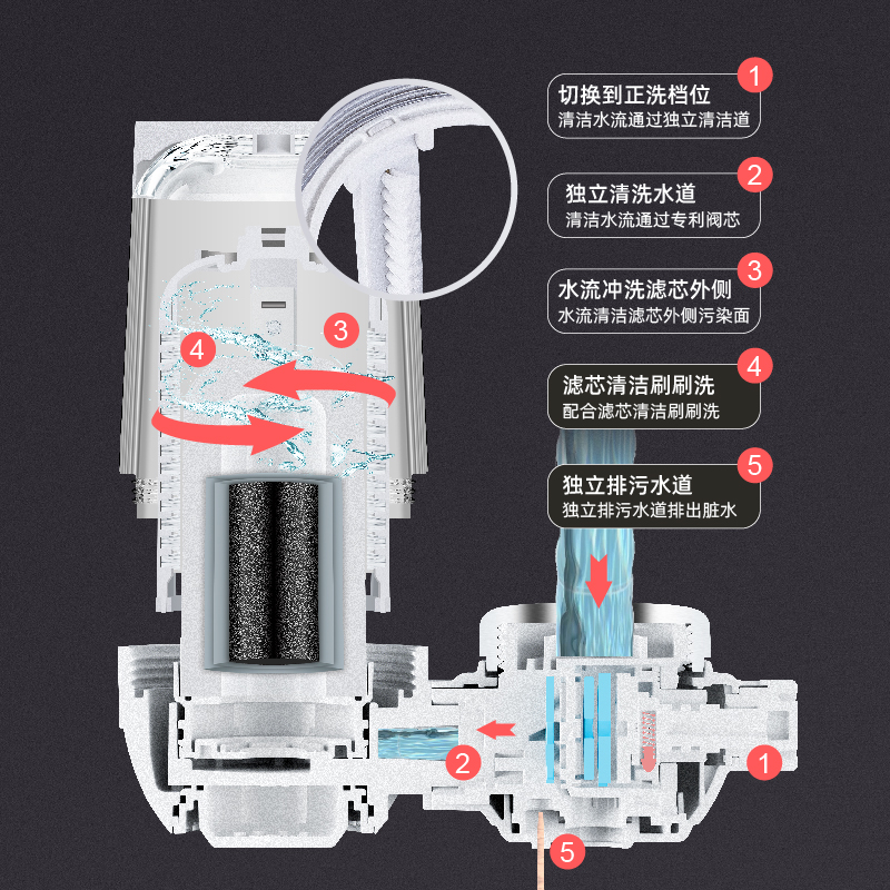 科漫水龙头净水器家用非直饮前置厨房自来水过滤器净化机超滤过滤 - 图1